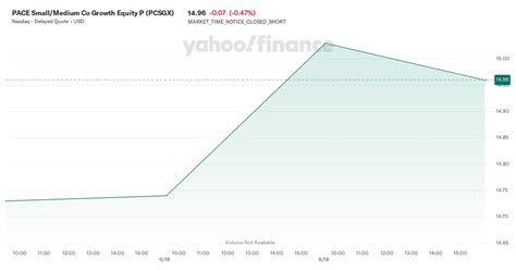 PACE Small/Medium Co Growth Equity P PCSGX .